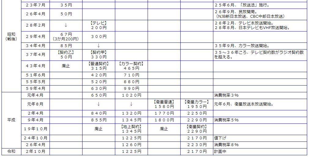 Nhk豆知識 白黒テレビ カラーテレビ普及のカラクリ Bookservice Jp Rinkaku