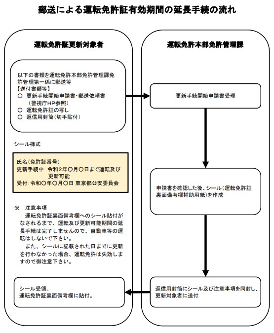 免許 更新 警視庁