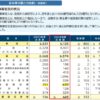 Thumbnail of new posts 106