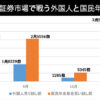 証券市場で防戦買いの弾が尽き始めた韓国、外国人の攻撃で…　文在寅が直視しない現実