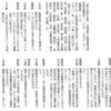 六衛府文庫 第5次日韓全面会談予備会談の一般請求権小委員会　第13回会合　(韓国側公