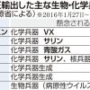 生物・化学兵器関連６８件　ＶＸ・サリン原料など　韓国不正輸出 - 産経ニュース