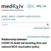Relationship between COVID-19 death toll doubling time and national BCG vaccinat
