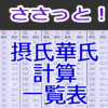 ささっと摂氏華氏計算★摂氏華氏の換算式と早見表(華氏1度～1000度まで)