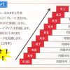 かんぽ保険料月40万円の局員も…カラ契約、自腹営業が横行　「土下座せえ」幹部から恫