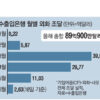 코로나發 달러 품귀때…대기업의 輸銀 구하기 - 매일경제