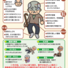 新型コロナウイルスに関する相談・医療の情報や受診・相談センター｜厚生労働省